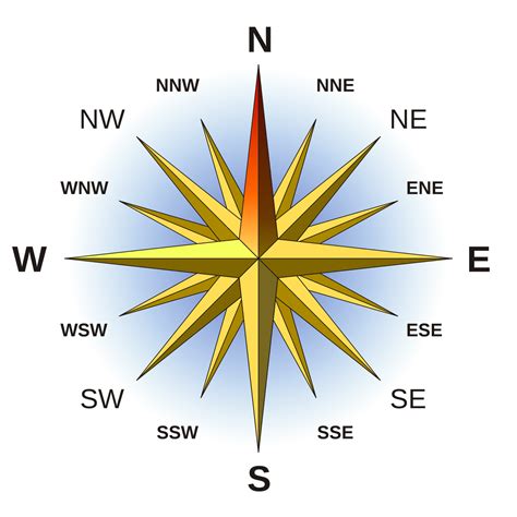 面東南|[詞彙區別] east, west, north, south 用法要點